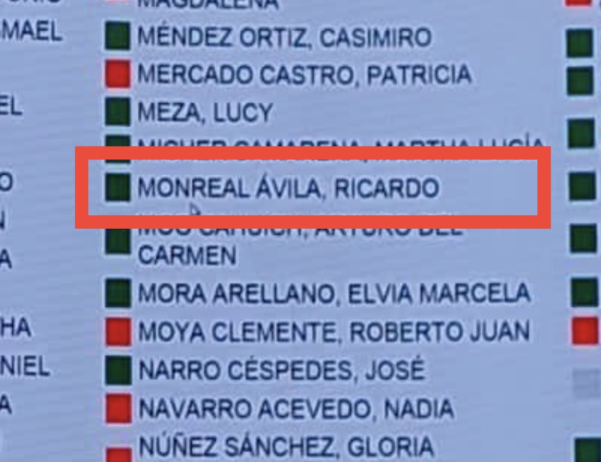juditheleana's tweet photo. @RicardoMonrealA hipócrita cínico tu dijiste en una entrevista que habías votado en contra del plan B #Mentiste la ciudadanía vamos por el plan C no vales ni #Madres tu carrera Política como el traidor que eres que navegas a dos aguas se te derrumbara andas de rastrero al tiempo https://t.co/saL67fScJy