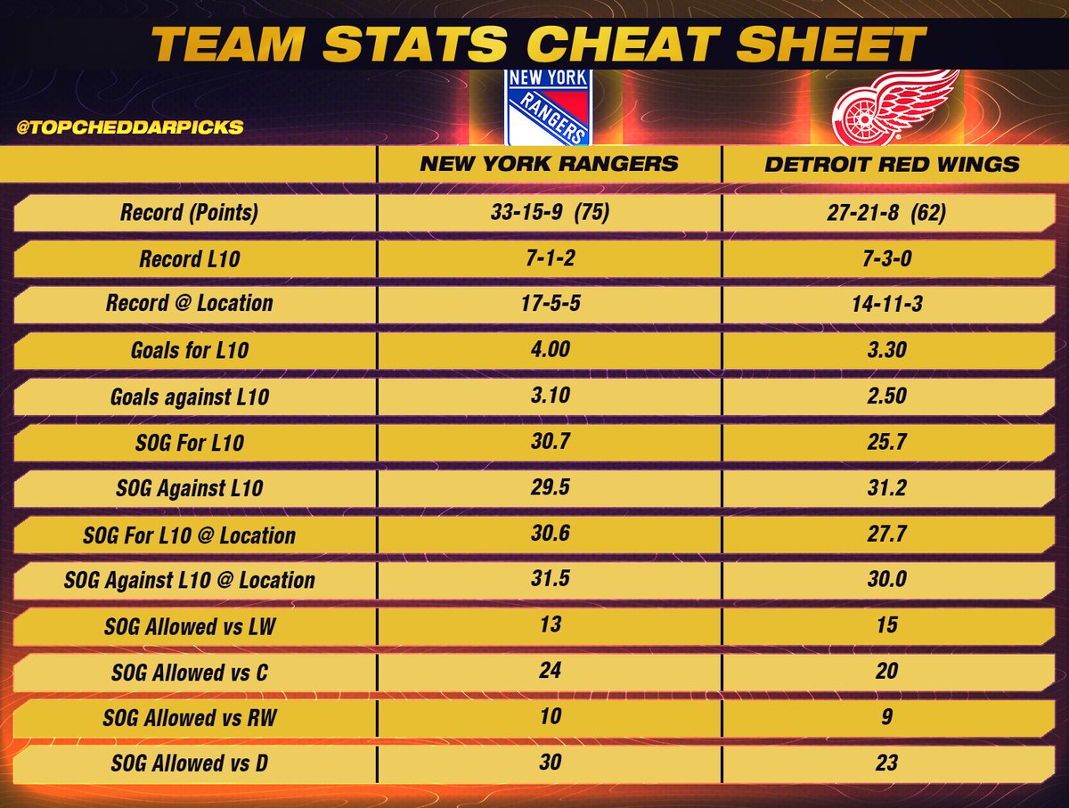Top Cheddar 🧀 on Twitter "2/23 NHL Team Sheets (ML + Totals) Cheat Sheet📈"