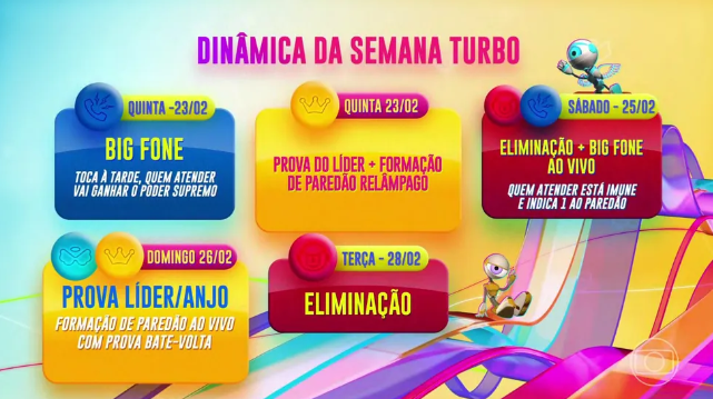 radioglobo's tweet image. #ModoTurbo ativado no #BBB23, hein! Se liga na dinâmica desta semana!