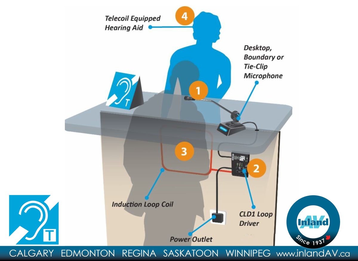 InlandAVWpg's tweet image. Install a Hearling Loop system at customer service stations to improve accessibility. People that are hard of hearing, with a T-Coil hearng aid, will appreciate being able to understand the customer service representative. #accessibility #hearingloop #customerservice