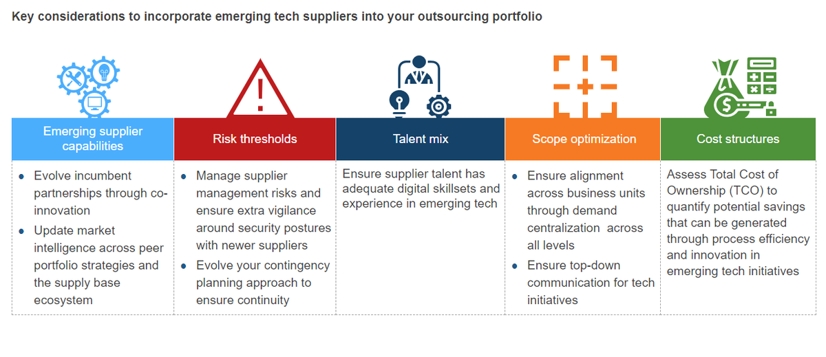 EverestGroup's tweet photo. Organizations will need to evolve their supplier segmentation and portfolio strategies to adjust for the new supplier landscape. #EGAnalyst https://t.co/lUMotOeL8u