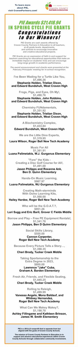 CravenCoPIE's tweet photo. Congratulations to our Spring Cycle PIE Grants winners! https://t.co/dBpH6jRiQe