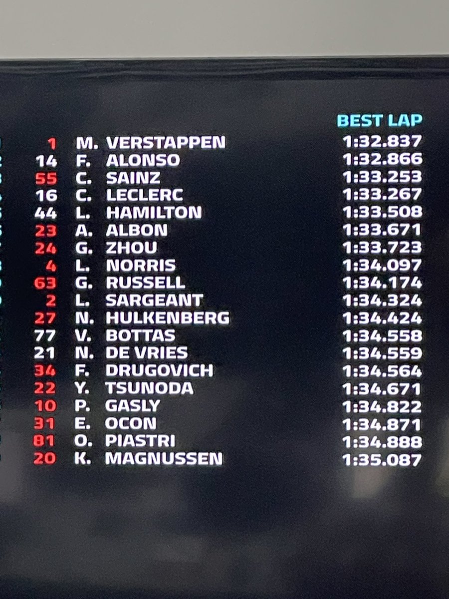 46 minutos para el final… ¿Alguien firmaría esto para la primera carrera? 😂😂😂😅😅