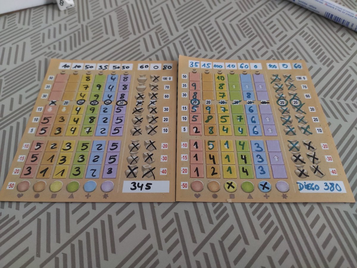 RDJugones's tweet photo. Primera partida a #LostCitiesRollAndWrite de @DevirIberia con 2 jugadores, puntuación de victoria: 380 para un servidor. https://t.co/QVTXMnXdhQ