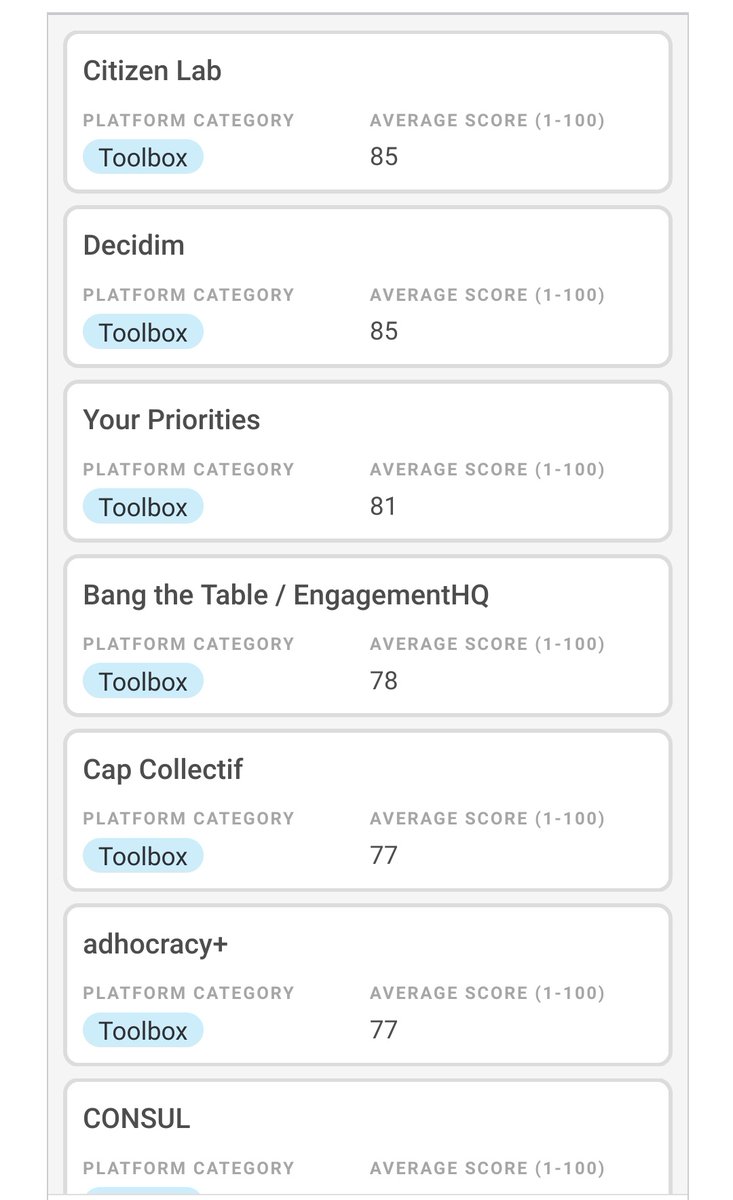 New ranking of digital platforms for participation by <a href="/PeoplePowrd/">People Powered</a> is here !  Criteria include accessibility, ethics+ transparency, costs, reliability, etc. 
🏅@citizenlabco <a href="/decidim_org/">Decidim</a>
🥈 Your Priorities by <a href="/CitizensFNDN/">Citizens Foundation</a> 
🥉<a href="/BangtheTable/">Bang the Table</a> 

Full list : peoplepowered.org/platform-ratin…