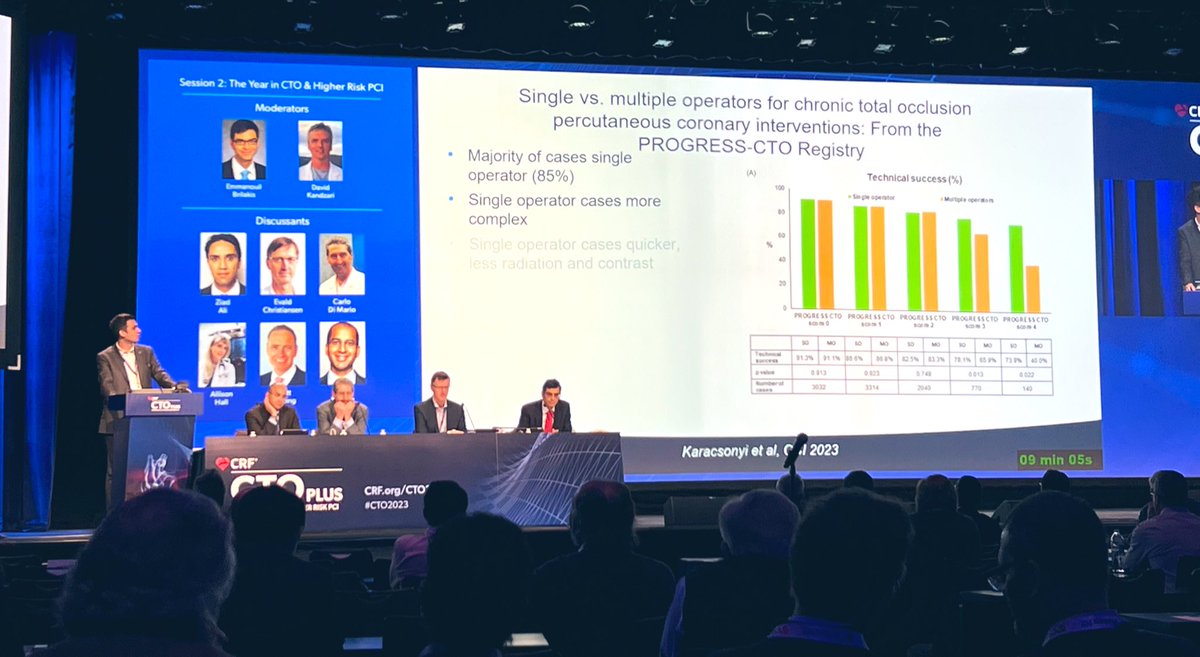 Yader Sandoval (@yadersandoval) on Twitter photo Great to have our recent PROGRESS-CTO manuscript on single vs. multiple operators as starting point of discussion on the year in review at #CTO2023 Congratulations <a href="/JuditKaracsonyi/">Judit Karacsonyi</a> and the @complexcoronary team <a href="/esbrilakis/">Emmanouil Brilakis</a> <a href="/BahadirSimsekMD/">Baha Simsek</a> <a href="/S_Kostantinis/">Spyros Kostantinis</a> <a href="/crfheart/">Cardiovascular Research Foundation</a> <a href="/MHIF_Heart/">Minneapolis Heart Institute Foundation</a> Great to have our recent PROGRESS-CTO manuscript on single vs. multiple operators as starting point of discussion on the year in review at #CTO2023 Congratulations <a href="/JuditKaracsonyi/">Judit Karacsonyi</a> and the @complexcoronary team <a href="/esbrilakis/">Emmanouil Brilakis</a> <a href="/BahadirSimsekMD/">Baha Simsek</a> <a href="/S_Kostantinis/">Spyros Kostantinis</a> <a href="/crfheart/">Cardiovascular Research Foundation</a> <a href="/MHIF_Heart/">Minneapolis Heart Institute Foundation</a>