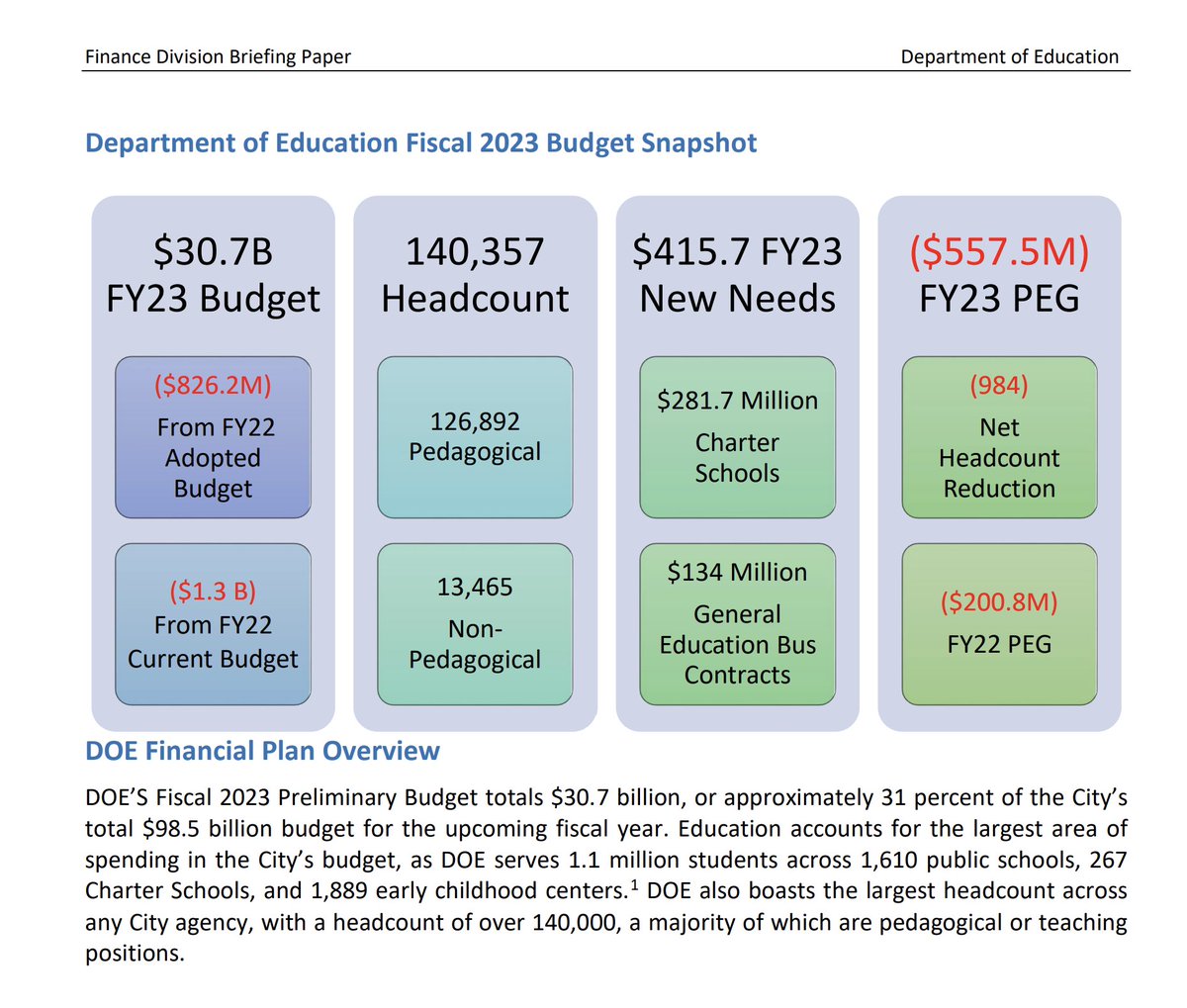 counts_truth's tweet photo. @JEM_NYC @B_R_E_G_ @OutOnAnIsland @NYCCouncil38 @SenIwenChu @JustinBrannan @HCS_Homecrest @pcra_nyc Here is Justin Brannan taking away funding from @NYCSchools 

So Justin is cutting $$ from safe places for children.  Kids deserve clean &amp; safe places to play and learn.

https://t.co/yCwi4aOevC https://t.co/myy8CgvEog