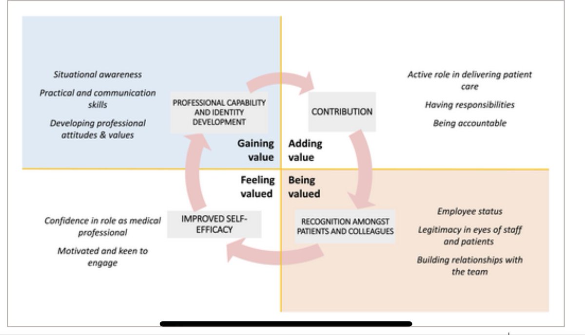 nigelhart's tweet photo. 👇A COVID response from @QUBMedEd med students with long term implications. ‘Medical Student Technicians’ 4 values: “Adding value, Being Valued, Feeling Valued & Gaining Value” #ExBL @ProfTimD @ukmedschools @gmcuk @NHSCTrust @BelfastTrust @WesternHSCTrust @SouthernHSCT @setrust https://t.co/moV6jKBKYR