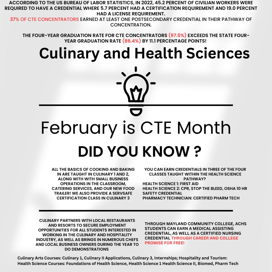 This week's "Did you Know"
<a href="/AveryCountyCTE/">Avery County CTE</a>
programs! #CTEforNC 
<a href="/averyhighschool/">Avery High School</a> Culinary and Health Sciences!!! Check out that data of CTE Concentrators!