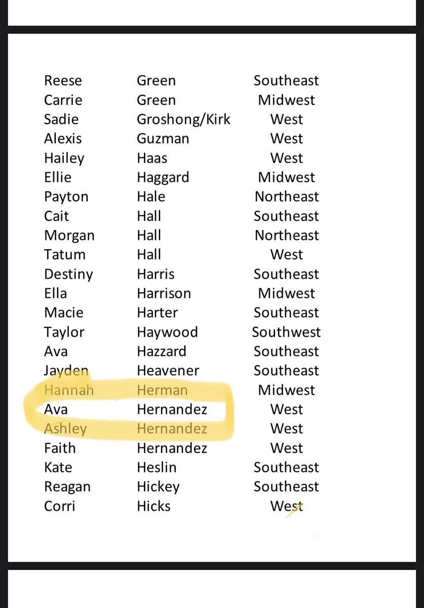 I’m honored to be included on the 2024 Futures Regional Watchlist. Nothing better to be on it with my girl <a href="/CMaalia/">Maalia Cherry C/O 2024</a>. Now time for some high school ball. Let’s win another one.
<a href="/BVCSLIONS/">BVCSLIONS</a> <a href="/GrapettesMcnair/">Grapettes Mcnair 2006 14U</a> <a href="/Quade1095/">Quinton Hamilton</a>