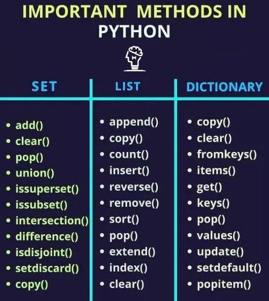 yusrazafar95's tweet photo. #Python #Data #DataScience #ComputerSc https://t.co/n0D4aDqv4w