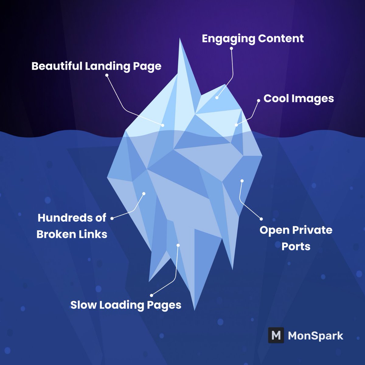 monsparkapp's tweet image. 🗻 Uncover hidden problems in your website with @monsparkapp. Don&apos;t miss the unseen part of the iceberg for better performance. 👾 🤜🤛 

Click below to discover MonSpark! 👇

monspark.com

#monitoringsolutions #uptime #SaaS  #cybersecurity #TechNews