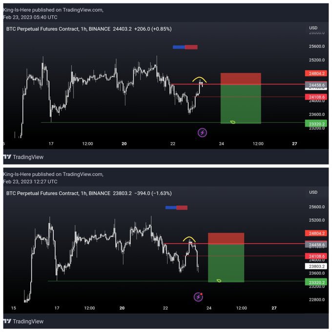 TechDev56's tweet image. $BTC Short Closed