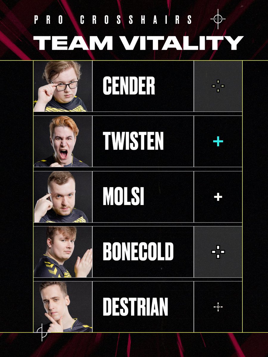 VALORANT Champions Tour tweet media