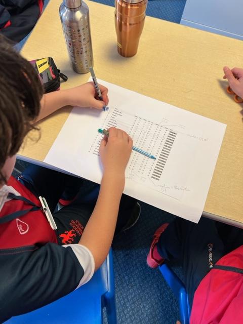 Sherborneprep's tweet photo. Year 6's Maths lesson this week used data from Netball Super League and Football Premier League to find any season averages. Working in pairs, the pupils have started creating posters from this using mean, mode, median and range - we can't wait to see the final pieces!
#SPSMaths https://t.co/zdIW51NnwS
