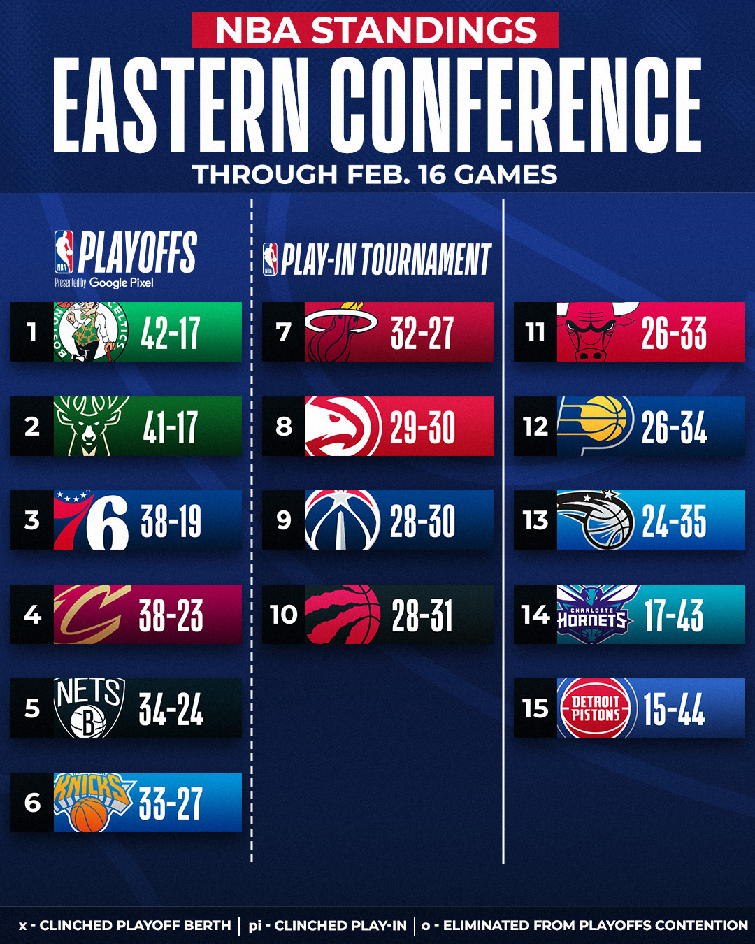 nba-on-twitter-in-the-east-0-5-games-between-last-2-east-champs