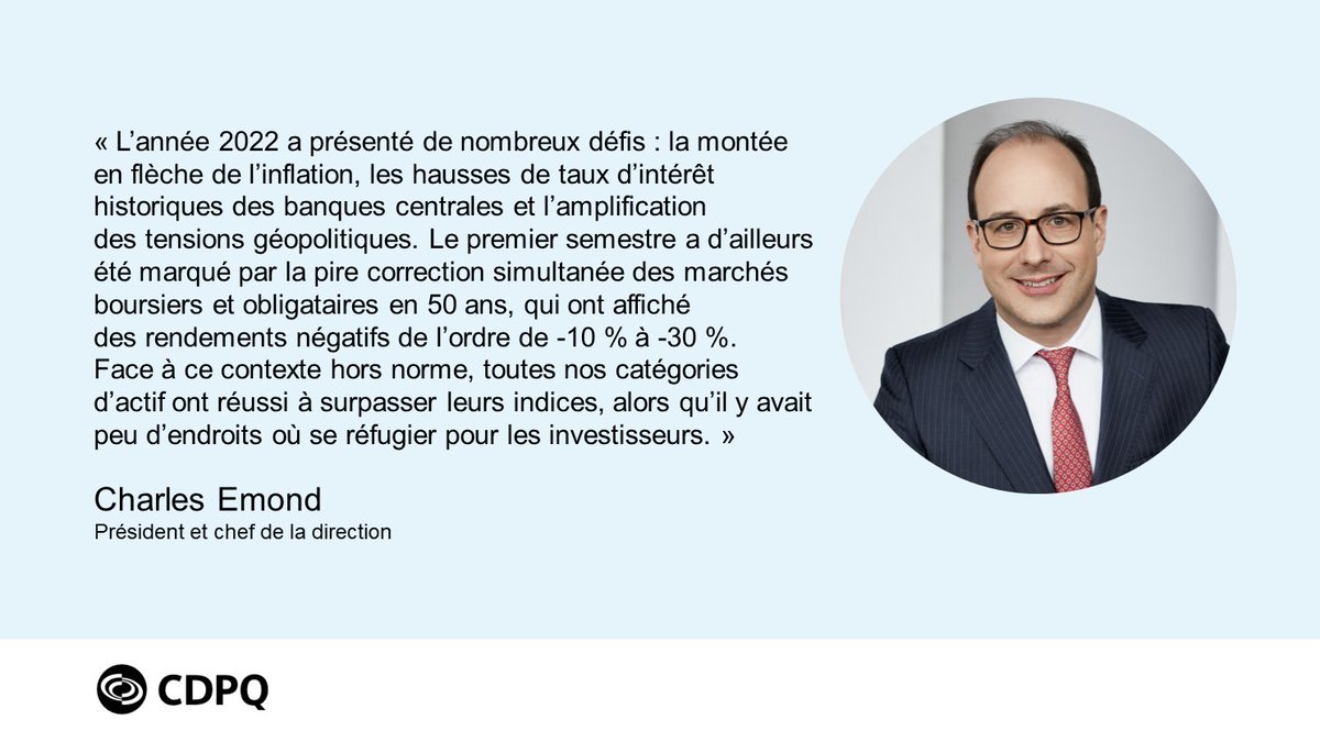 .@LaCDPQ annonce ses résultats financiers pour l’exercice terminé le 31 décembre 2022. bit.ly/3Exinqa