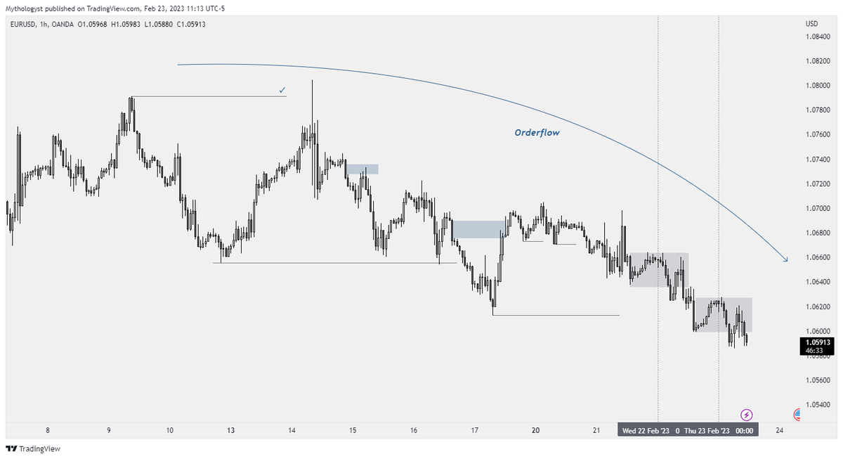 MythTrades's tweet photo. Didn't really have the time to trade, so might as well annotate the charts and save it here.

Learning about OHLC patterns by ICT https://t.co/eyxqnZKTYu