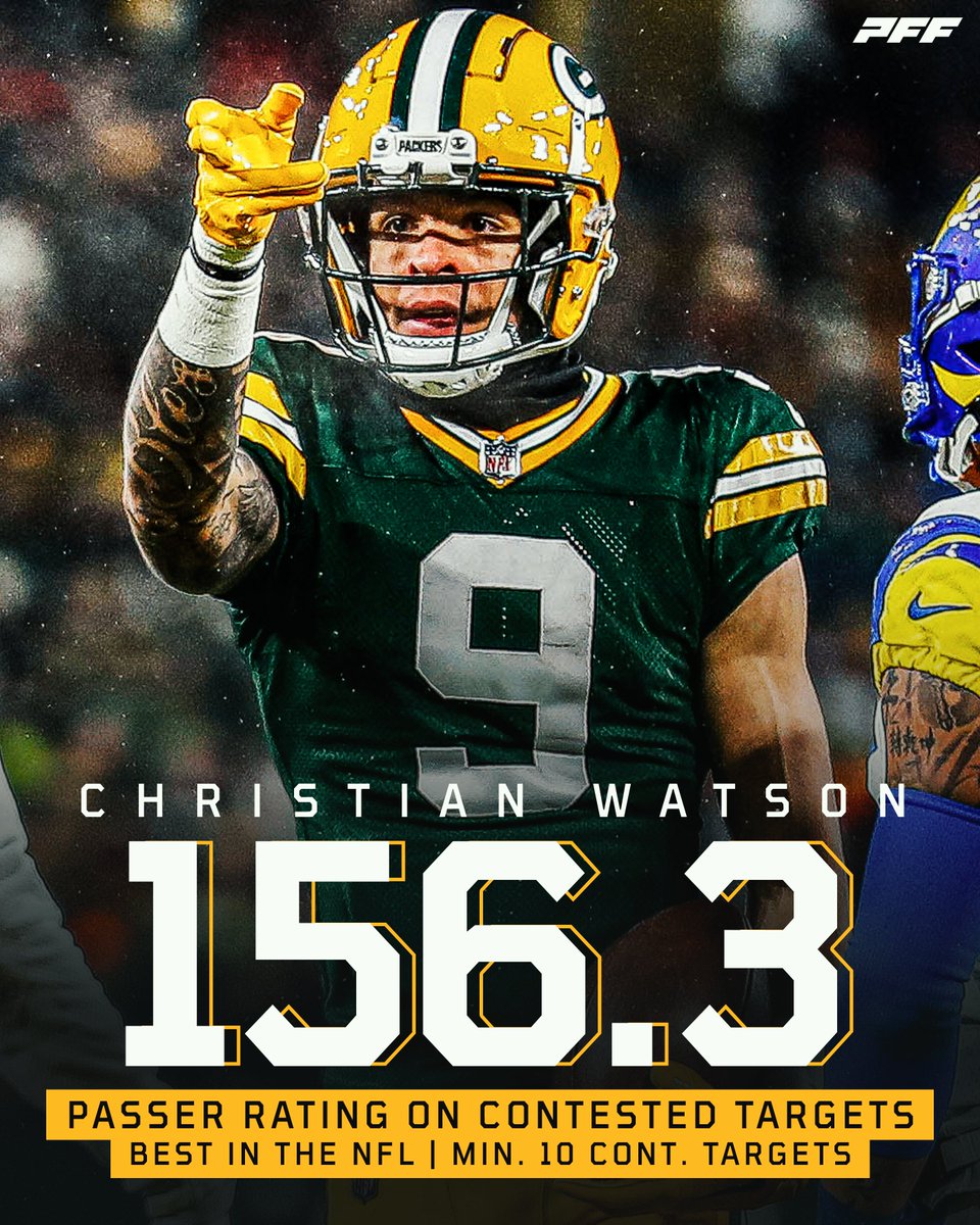 PFF_Fantasy's tweet photo. Christian Watson was ELITE on contested targets 🔥 https://t.co/LYhDXtPZzU