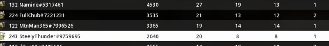 ErnestBurchell1's tweet image. Pretty sad when you have to cheat to play a game. The  highlighted  player.  Every single time he killed one of our teammates it lagged. He is also using it to steal care packages. 
#MW2 #lagswitch #CallofDutyModernWarfare2