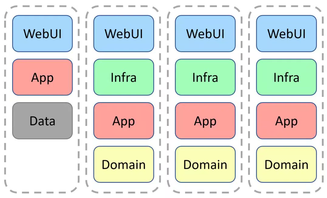 Jakby ktoś nie znał tematu to poniżej 2 linki do materiałów, od Jimmiego i Dereka:
jimmybogard.com/vertical-slice…
codeopinion.com/why-is-clean-a…