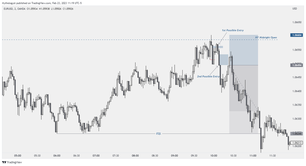 MythTrades's tweet photo. Didn't really have the time to trade, so might as well annotate the charts and save it here.

Learning about OHLC patterns by ICT https://t.co/eyxqnZKTYu