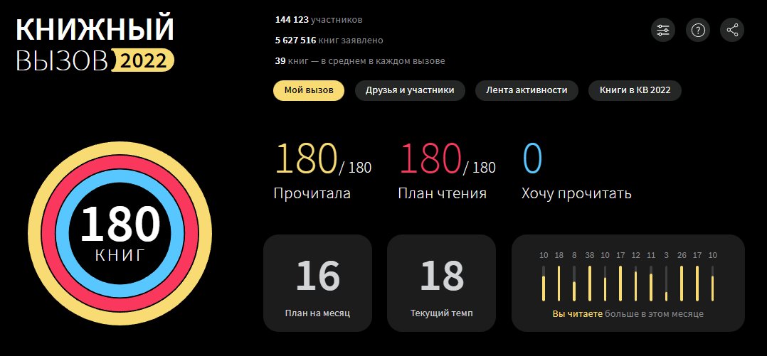 nightmare_vrn's tweet photo. 2022: прочитала 180 книг
2023: подсела на геншин...какие на фиг книги .... https://t.co/a2PNlPPbSV