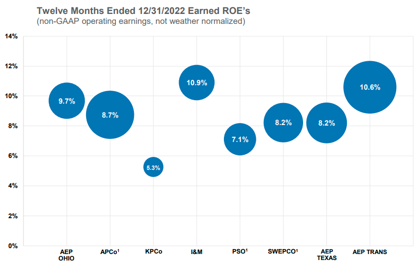 Ben Inskeep on Twitter "Indiana ratepayers are the cash cow for