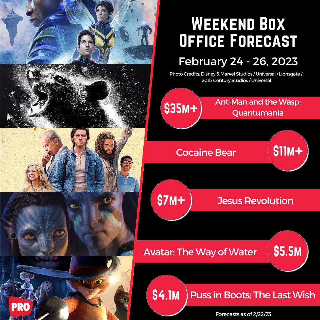 Weekend Box Office Forecast (Preview Update): Ant-Man and the Wasp:  Quantumania to Conquer Again; Cocaine Bear and Jesus Revolution Counter  with Sleeper Potential - Boxoffice