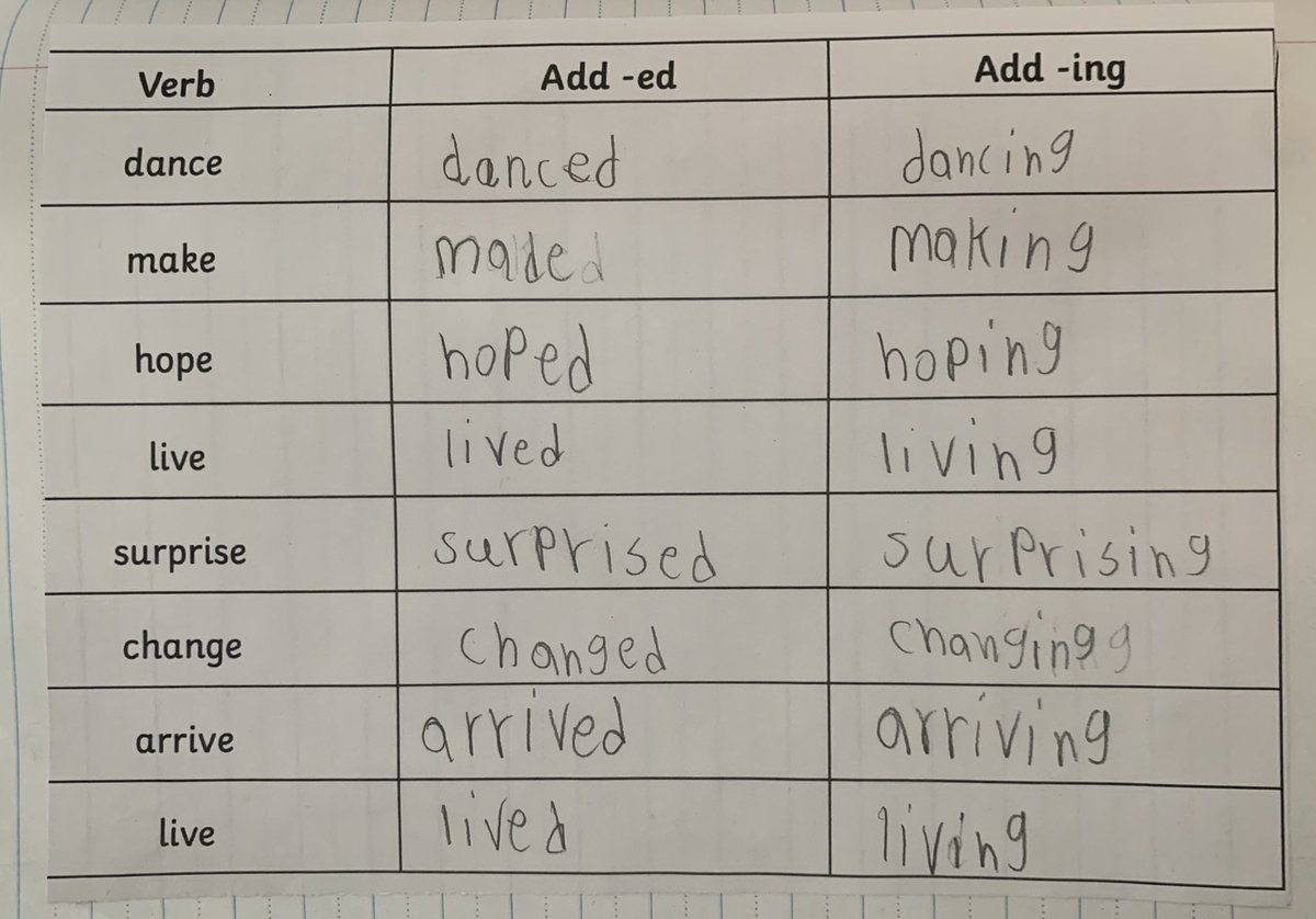 Grade 2 Buffalo Rubbing Stone School CBE tweet media