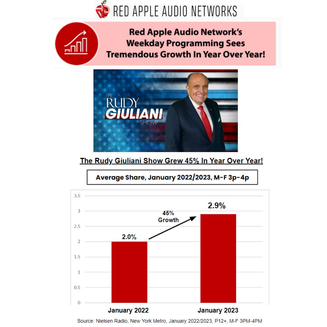 Red Apple Audio Networks tweet media