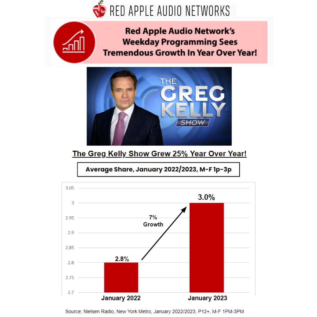 Red Apple Audio Networks tweet media