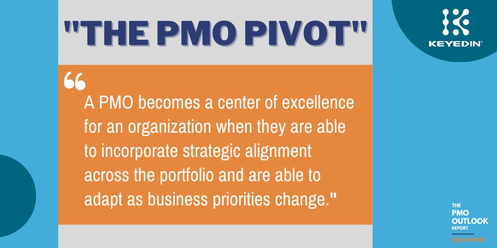 KeyedInProjects's tweet image. What is The PMO Pivot? ⚡️
The PMO Pivot refers to the PMO establishing themselves as the bridge for strategy delivery and project execution even when business priorities shift. hubs.la/Q01yM0b70