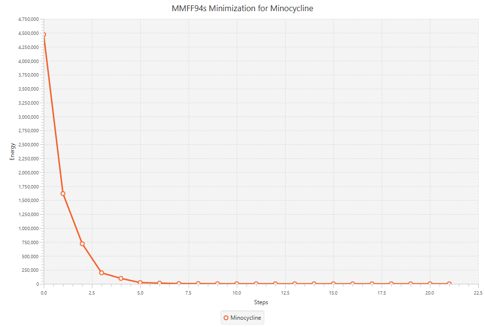 Just finished developing JMolecularEnergy the first open source library for calculating MMFF94 force field in java! you can load molecules using <a href="/the_cdk/">The Chemistry Development Kit (CDK)</a> and calculate their potential energy or minimize it.Check it out here 
ramimanaf.github.io/JMolecularEner…
#chemoinformatics
#java
#rdkit