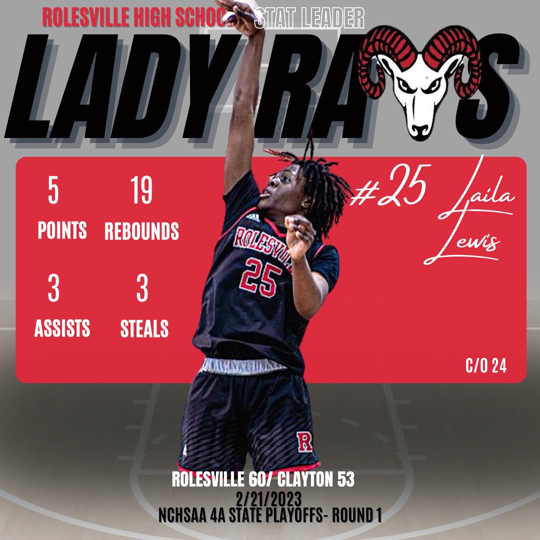 RolesvilleWBB's tweet photo. The Lady Rams remained resilient in the face of adversity going into, and throughout the Round 1 win over Clayton ❤️🖤🏀❗️ https://t.co/CvnFZZlk5K