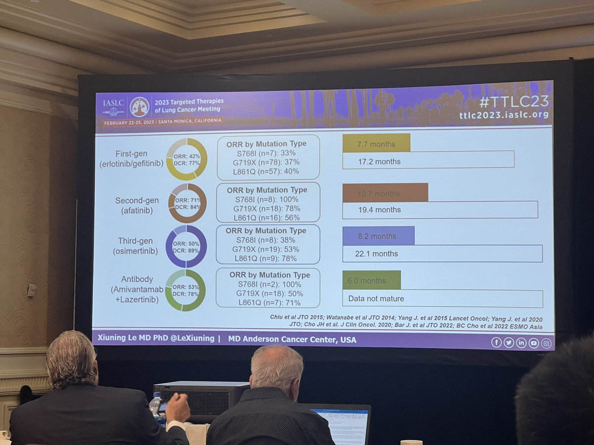 jennifermarksmd's tweet photo. PACC EGFR mt is a heterogenous population in NSCLC. Structure and function classification guides tx selections and development. #TTLC23 @LeXiuning #LCSM @IASLC https://t.co/Zn5PKry4Ts