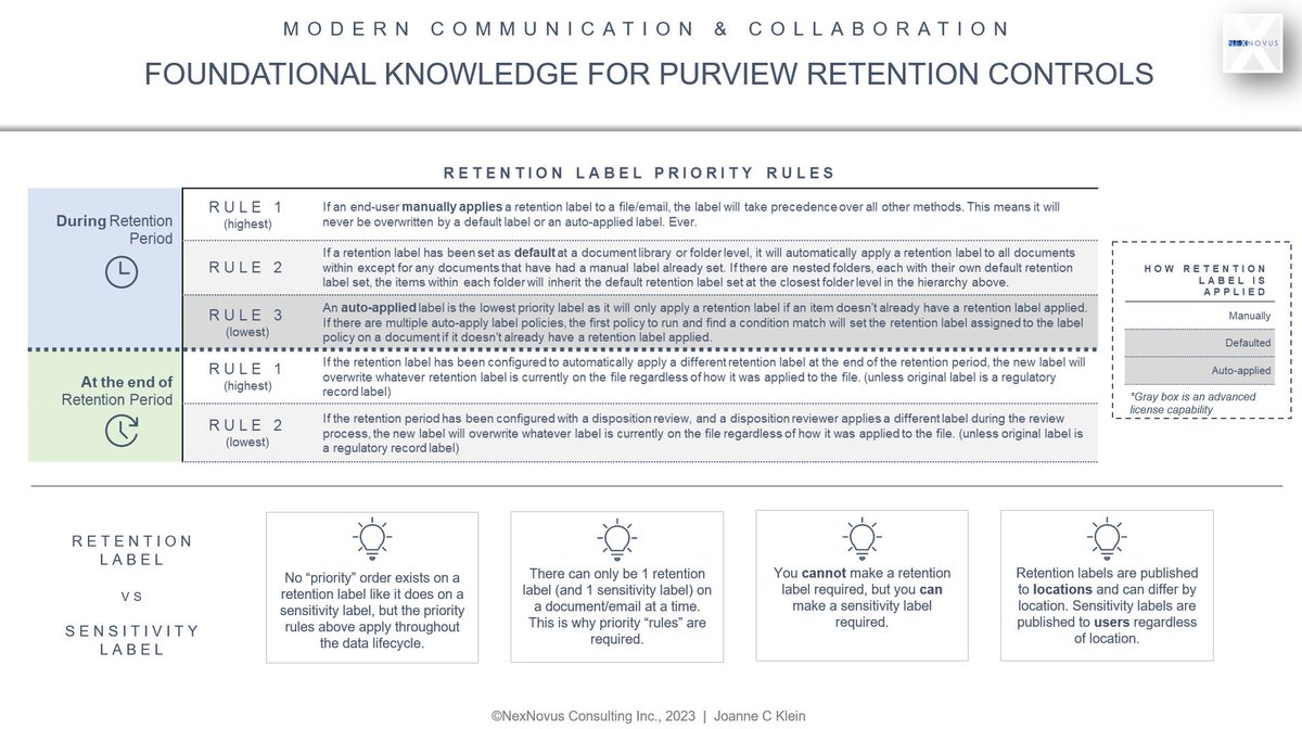JoanneCKlein's tweet photo. Did you know retention labels donβt have a priority like sensitivity labels do, but there is an implied priority! π©βπ»
Check out the βrulesβ Iβve documented in my foundational knowledge guidance. #Microsoft #Purview #RetentionLabel #PriorityRules https://t.co/aSoObjCeRl