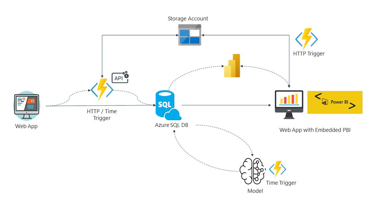 Neal Analytics is now Fractal tweet media