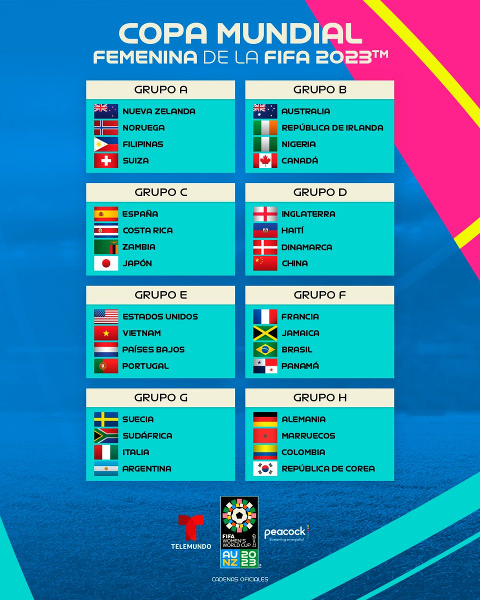 TelemundoPDX's tweet photo. ⚽️ ¡Todo definido para Copa Mundial Femenina de la FIFA!
🏆 Se definieron todas las selecciones que jugarán la
@FIFAWWC en Australia/Nueva Zelanda del 20 de julio al 20 de agosto 2023
🔥 ¡Es hora de comentar! ¿Cuál es tu equipo favorito?
#WWCTelemundo #FIFAWWC https://t.co/A9JPhGbkfe