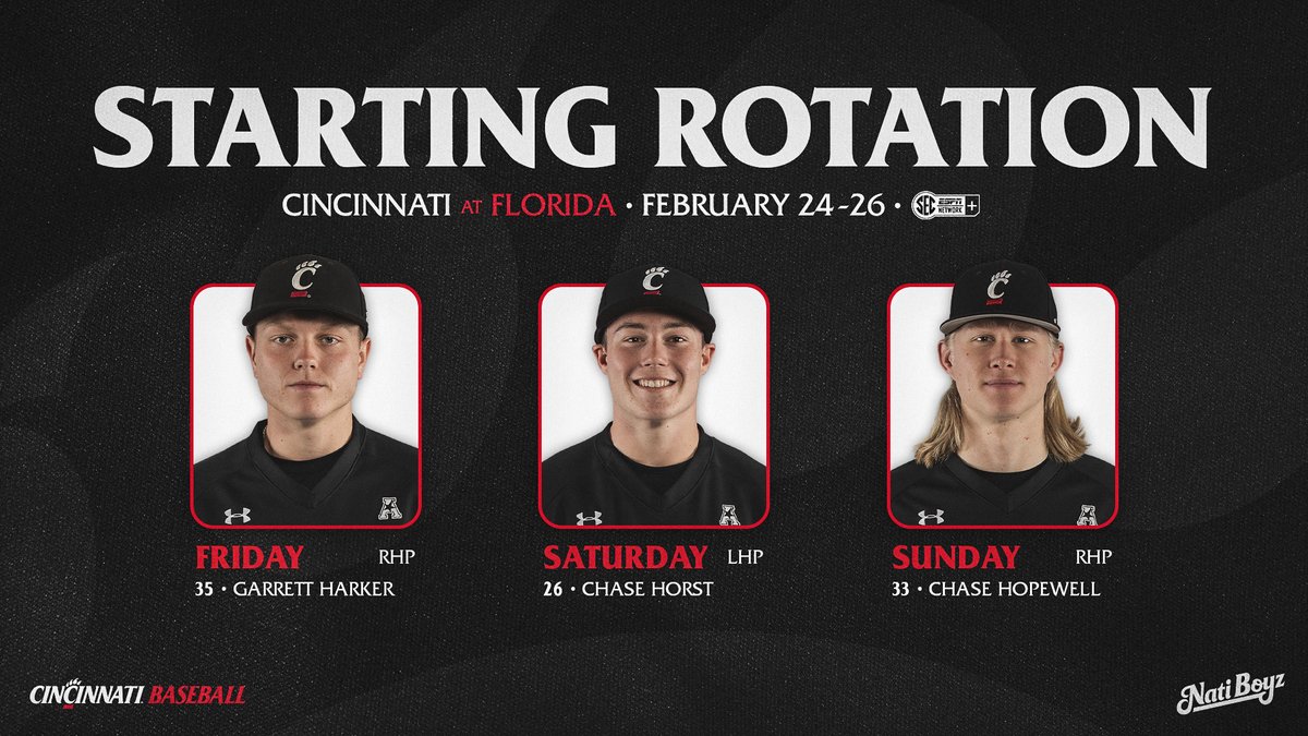 Cincinnati Baseball (@gobearcatsbase) on Twitter photo ๐ช๐ฒ๐ฒ๐ธ๐ฒ๐ป๐ฑ ๐๐ฟ๐บ๐ ๐ฏ
โฃ <a href="/ghark5/">Garrett Harker</a>
โฃ <a href="/chasehorst1/">Chase H.</a>
โฃ <a href="/chase_hopewell/">ChaseHopewell</a>
๐ฐ: cpaw.me/Preview
#Bearcats | #NatiBoyz ๐ช๐ฒ๐ฒ๐ธ๐ฒ๐ป๐ฑ ๐๐ฟ๐บ๐ ๐ฏ
โฃ <a href="/ghark5/">Garrett Harker</a>
โฃ <a href="/chasehorst1/">Chase H.</a>
โฃ <a href="/chase_hopewell/">ChaseHopewell</a>
๐ฐ: cpaw.me/Preview
#Bearcats | #NatiBoyz