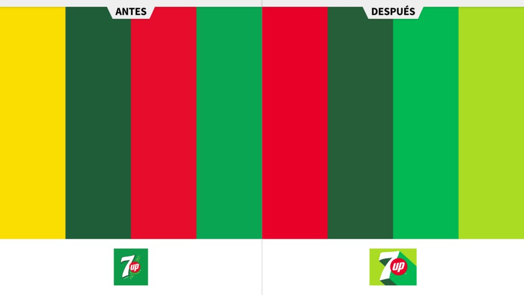 aDisenoMX's tweet image. PepsiCo presentó la nueva imagen de 7UP: su logo de vuelve más plano y los envases se simplifican y se vuelven minimalistas.
 
#design #diseño #branding