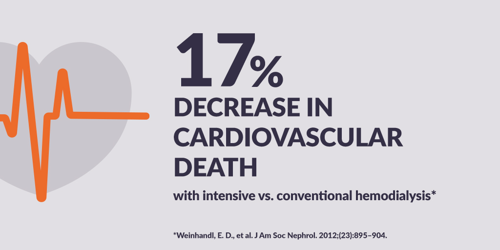 Watch as Dr. Prayus Tailor discusses results he's seen with intensive hemodialysis, including reducing left ventricular hypertrophy, lowering risk for cardiovascular death, and more. 

advancingdialysis.org/intensive-hemo…

//#hemodialysis #cardiovascular