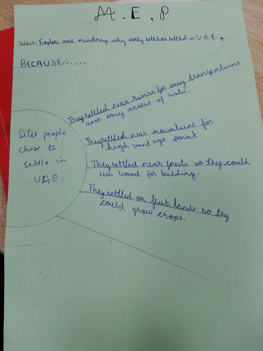 shivjit97's tweet image. In MEP students mindmapped reasons why people chose to settle in the different sites of UAE. #CREATIVITYATITSBEST @Fatima_Martin @ShettySampoorna @divya_joyce