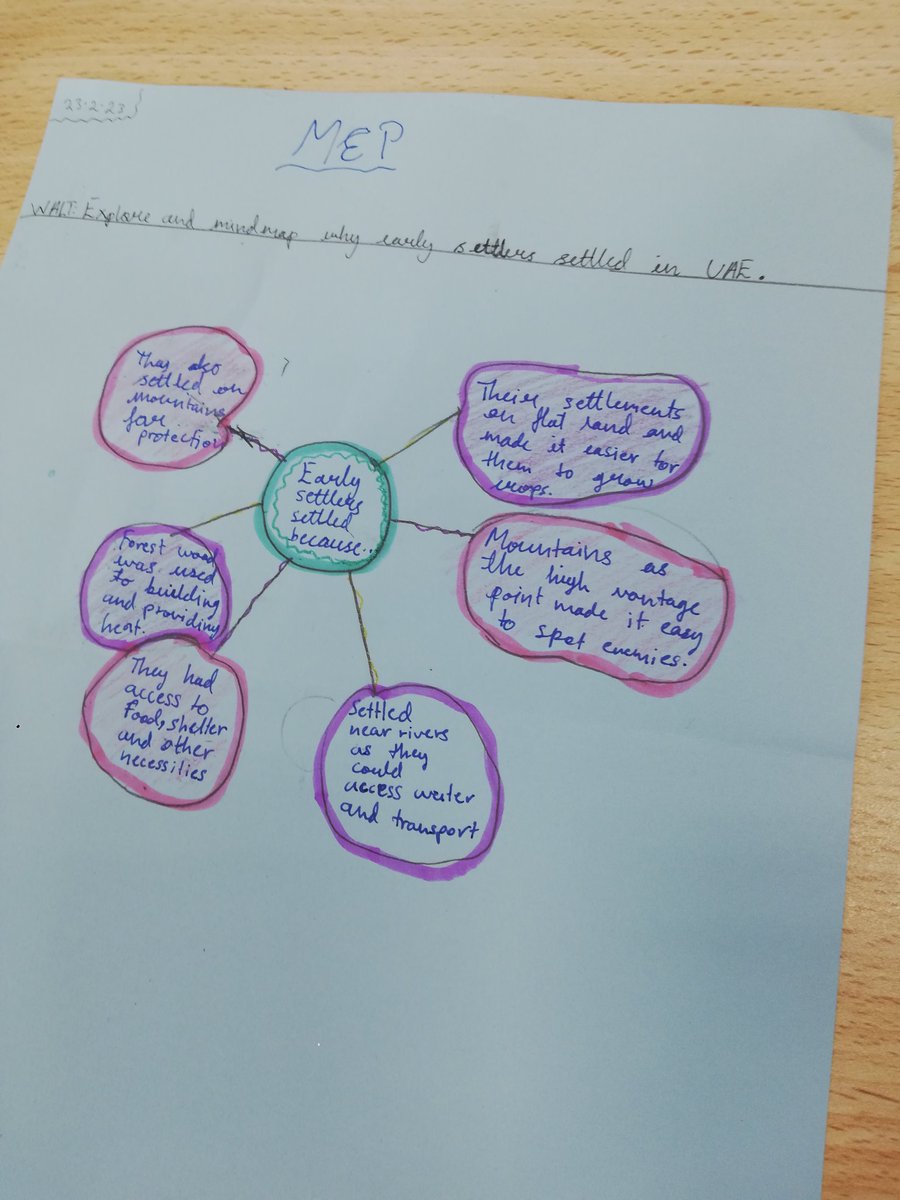 shivjit97's tweet image. In MEP students mindmapped reasons why people chose to settle in the different sites of UAE. #CREATIVITYATITSBEST @Fatima_Martin @ShettySampoorna @divya_joyce