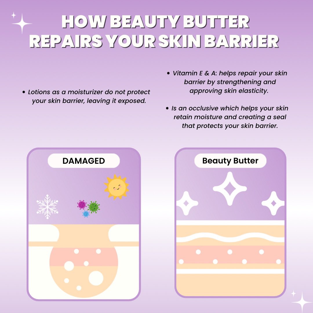 54thrones's tweet image. Giving some tips on how to know if your BODY #skinbarrier is damaged and how to repair it 🧈⭐💪🏿!