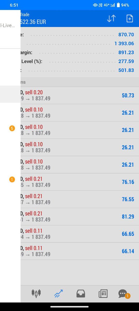 samsonforexea's tweet photo. profits booked #forex #Forextrader #Forextrading #forexsignals #ForexLife #ForexMarket #forexlifestyle #forexsignal #forexprofit #ForexEducation #ForexGroup https://t.co/shxXCS8RdK
