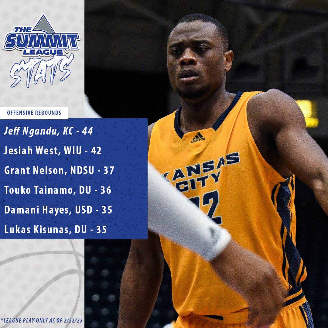 𝗕𝗘𝗔𝗦𝗧𝗦 on the boards 😤

#ReachTheSummit x #March2TheSummit