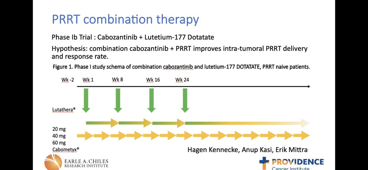 Hagen Kennecke on Twitter "First dose cohort enrolled of our Phase IB