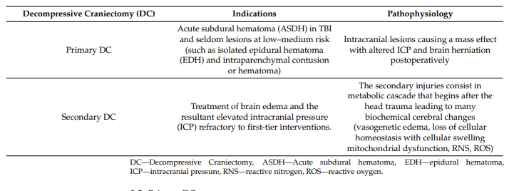 CritCareReviews's tweet photo. Decompressive Craniectomy in Severe Traumatic Brain Injury: The Intensivist’s Point of View
https://t.co/KBUEoTbLJM

CCR Journal Watch
https://t.co/Sp06oA6IDG https://t.co/kOicoEY9E0
