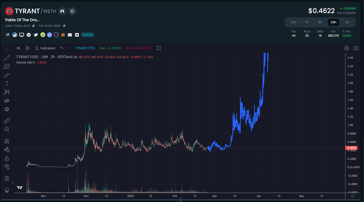 unicornbarf tweet media